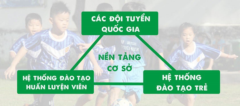 Công Vinh đang "hoang tưởng" hay chúng ta đang hoang phí?