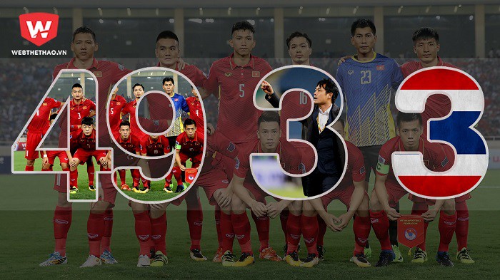 ĐTVN độc nhất vô nhị ở vòng loại Asian Cup 2019, thống kê ấn tượng của Công Phượng