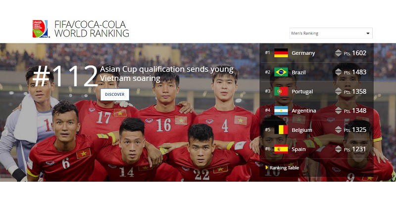 FIFA ấn tượng sự thăng tiến của ĐT Việt Nam và thế hệ trẻ đầy tiềm năng