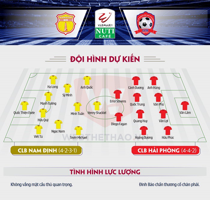 Đội hình ra sân dự kiến ở trận đấu giữa CLB Nam Định và CLB Hải Phòng. Ảnh: Bá Đức. Đội hình ra sân dự kiến ở trận đấu giữa CLB Nam Định và CLB Hải Phòng. Hình ảnh: Bá Đức.