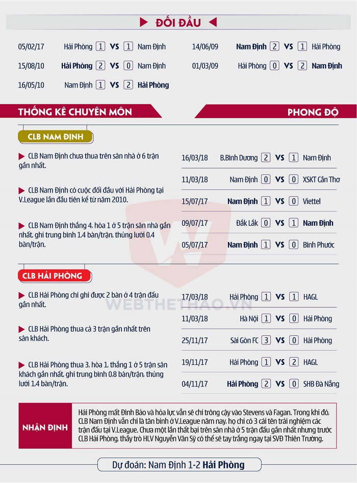 Lần gần nhất CLB Nam Định và CLB Hải Phòng đối đầu ở V.League đã từ năm 2010. Ảnh: Bá Đức. Lần gần nhất CLB Nam Định và CLB Hải Phòng đối đầu ở V.League đã từ năm 2010. Hình ảnh: Bá Đức.