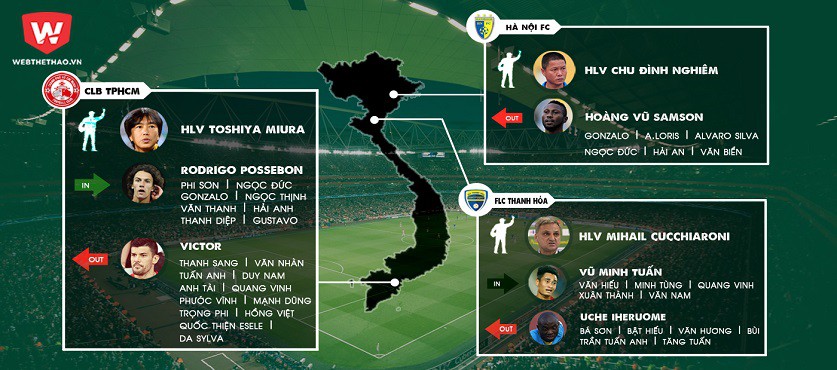 Thế chân kiềng ở V.League 2018 & Công Vinh với lời hứa từ quan