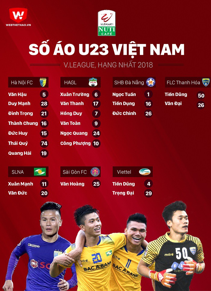 Số &aacute;o của c&aacute;c tuyển thủ U23 Việt Nam tại c&aacute;c CLB ở V.League 2018. H&igrave;nh ảnh: Văn Đức.
