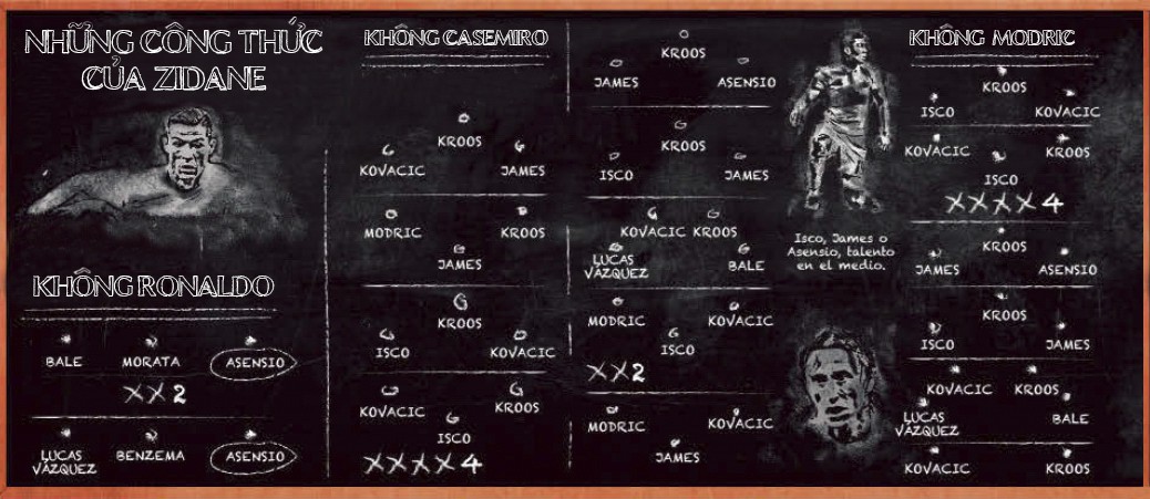 Những c&ocirc;ng thức của Zidane