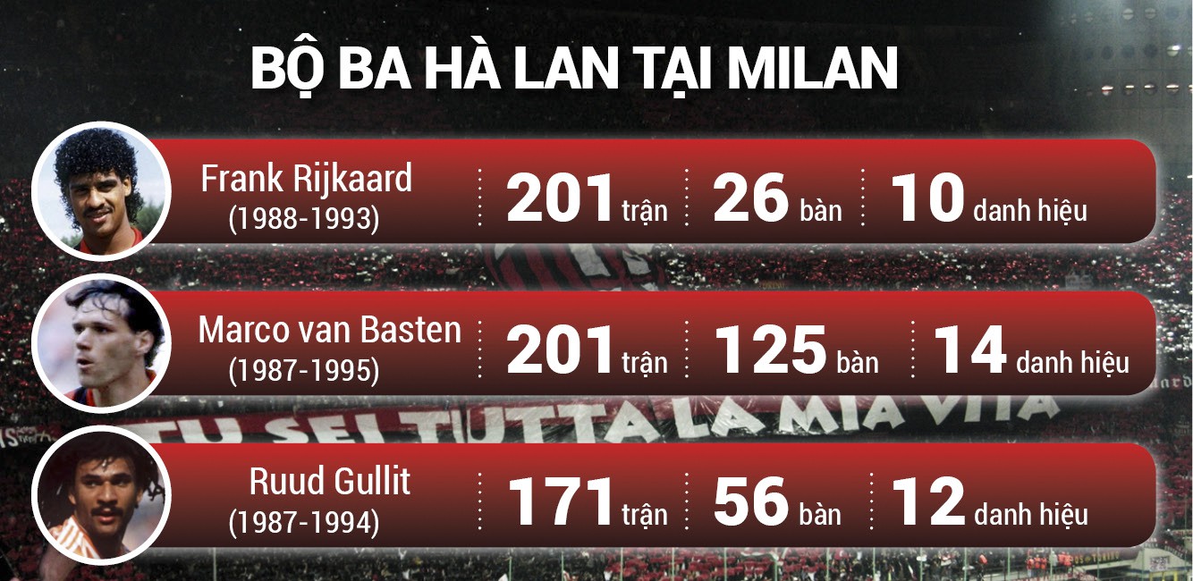 Bộ ba H&agrave; Lan tại Milan