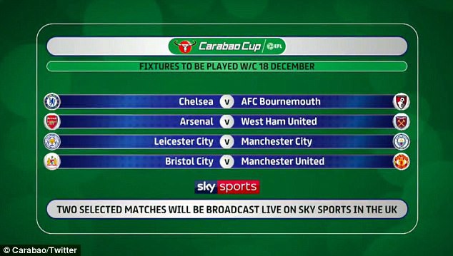C&aacute;c cặp đấu ở tứ kết League Cup
