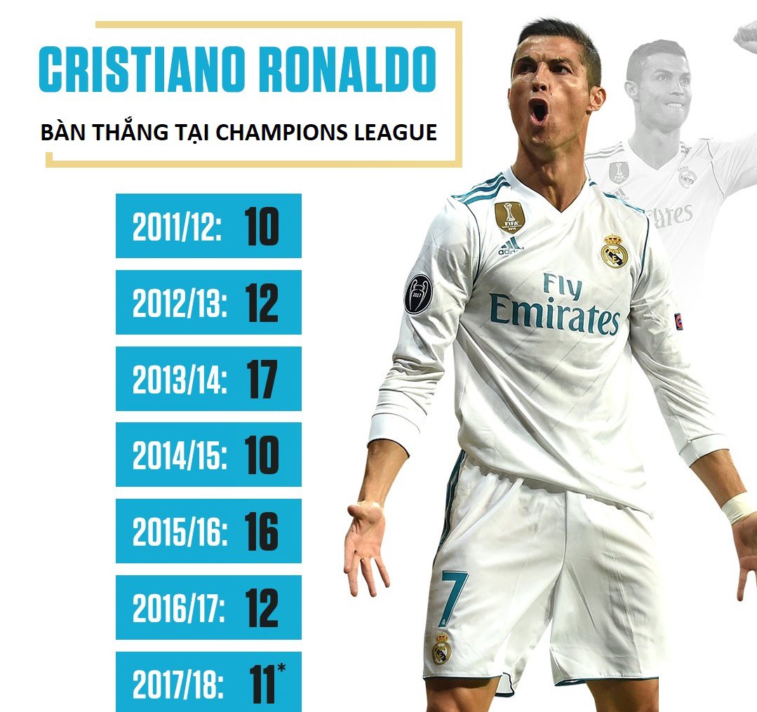 H&igrave;nh ảnh: B&agrave;n thắng của Ronaldo tại Champions League