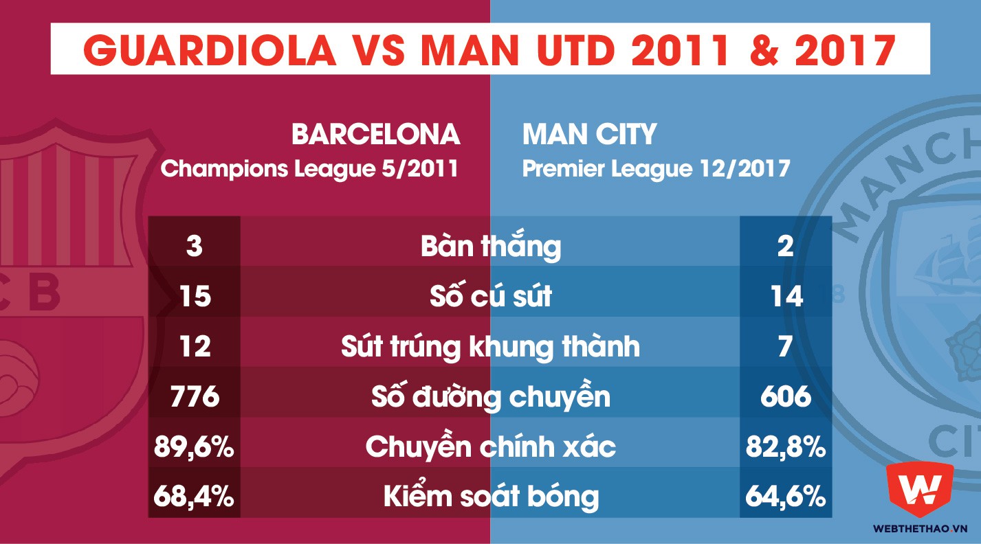 H&igrave;nh ảnh: Guardiola vs Man Utd
