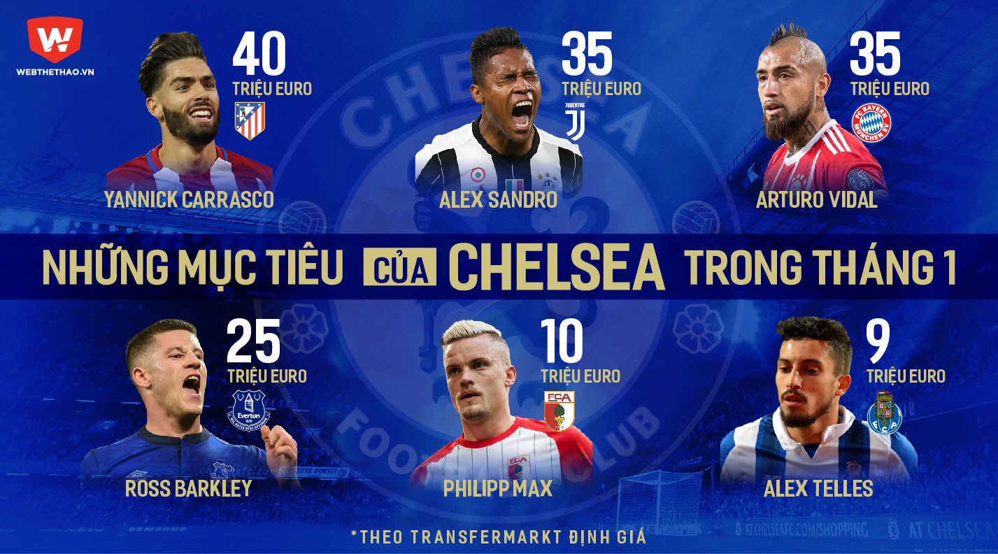 H&igrave;nh ảnh: Những mục ti&ecirc;u trong kỳ chuyển nhượng m&ugrave;a Đ&ocirc;ng của Chelsea