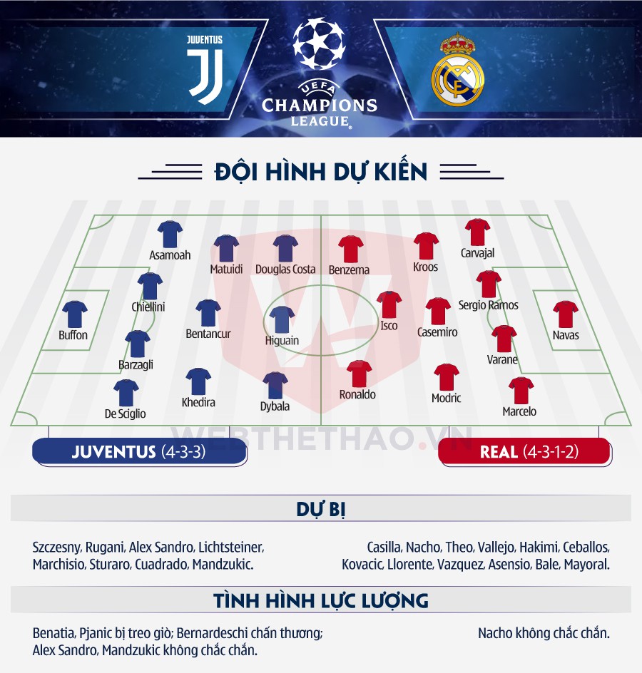 H&igrave;nh ảnh: Th&ocirc;ng tin lực lượng 2 đội