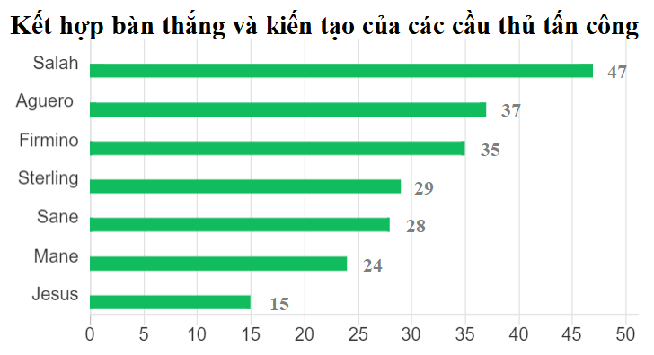 H&igrave;nh ảnh: Kết hợp b&agrave;n thắng v&agrave; kiến tạo