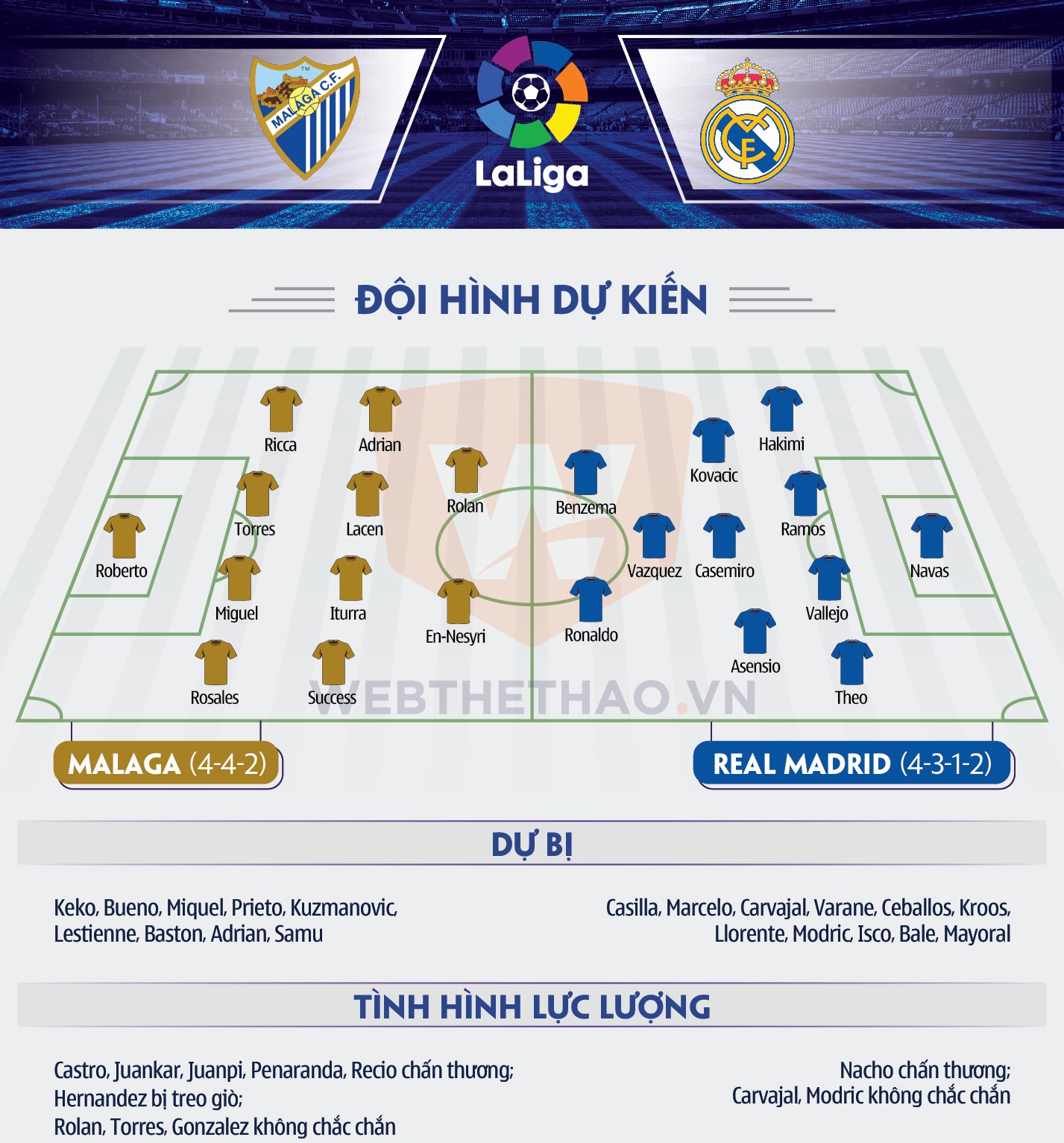 H&igrave;nh ảnh: Th&ocirc;ng tin lực lượng 2 đội