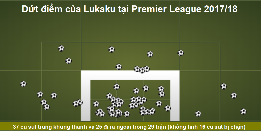 H&igrave;nh ảnh: Dứt điểm của Lukaku