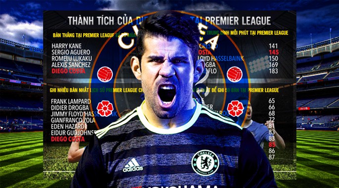 Ai có thể kế thừa di sản khổng lồ của Diego Costa ở Chelsea?