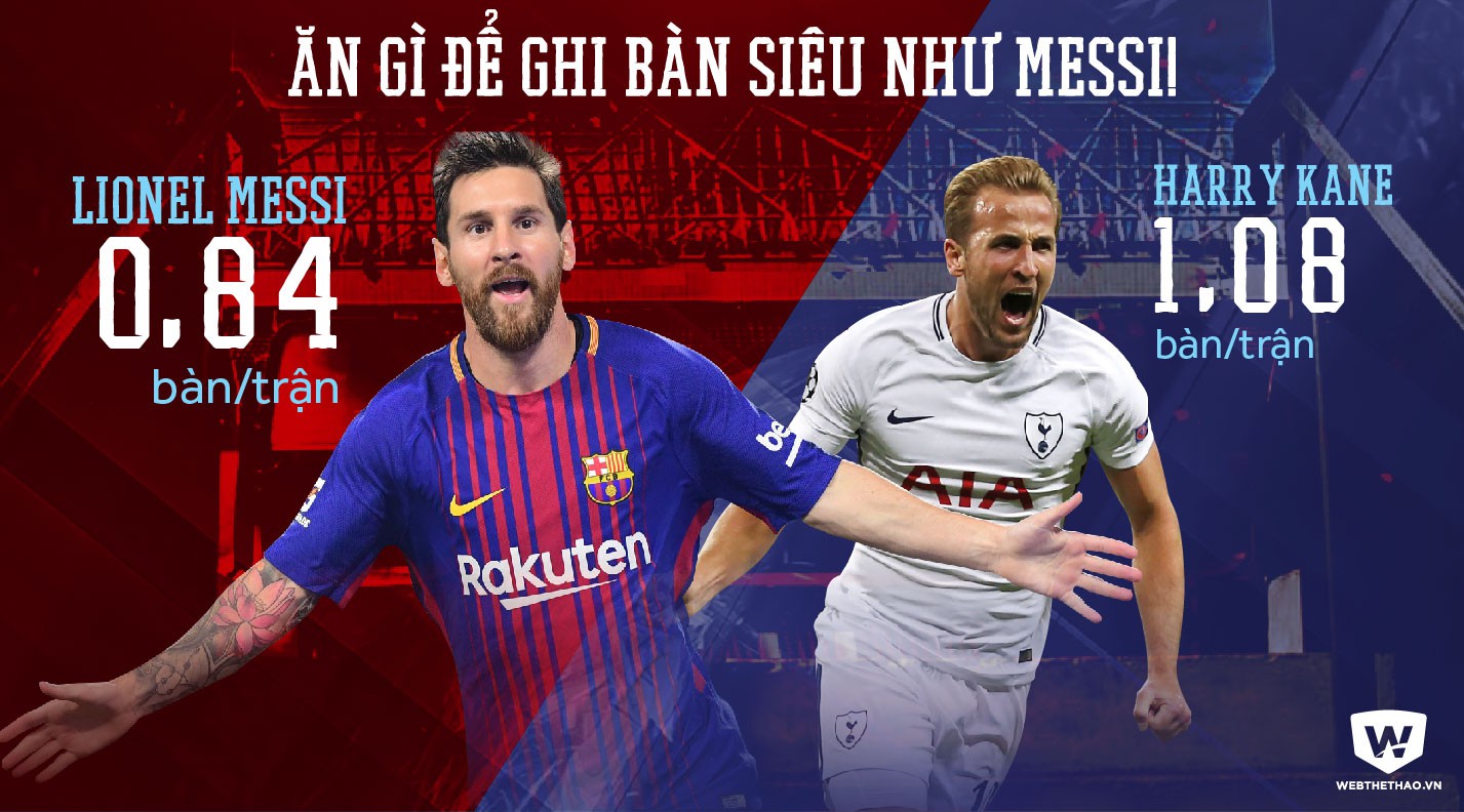 Ăn gì để ghi bàn siêu như Messi trong năm 2017?