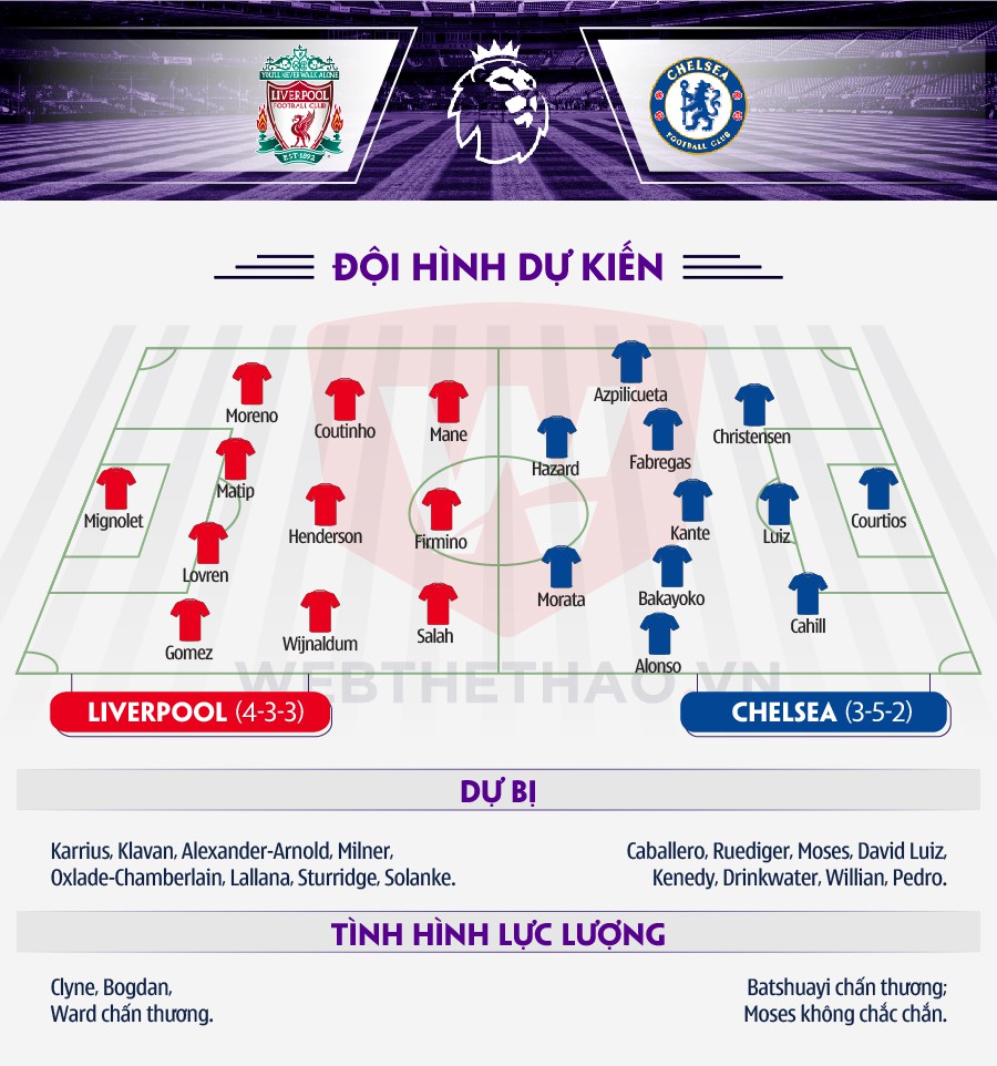 Thông tin lực lượng 2 đội