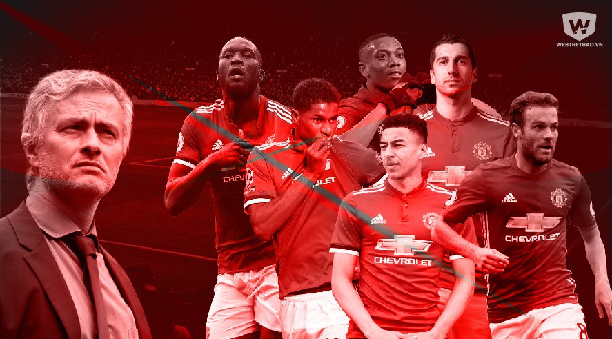 Điều gì giúp Man Utd không còn ngán "bão chấn thương"?