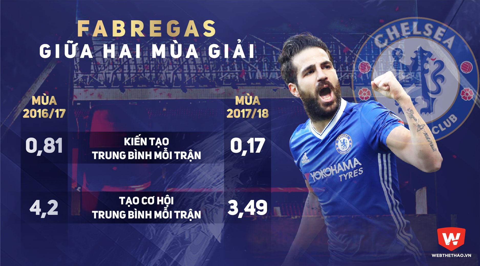 Fabregas giữa hai m&ugrave;a giải