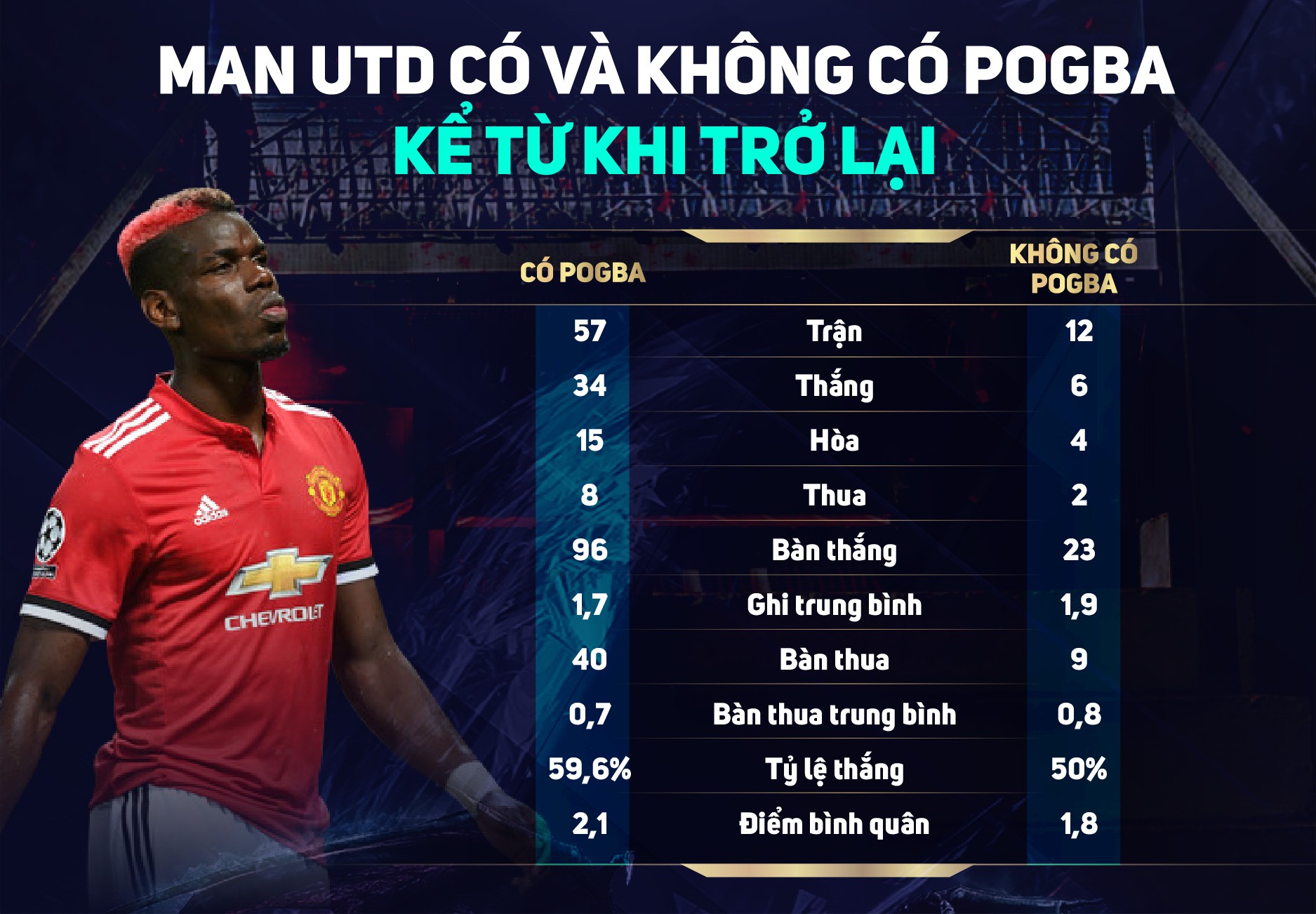 Man Utd c&oacute; v&agrave; kh&ocirc;ng c&oacute; Pogba