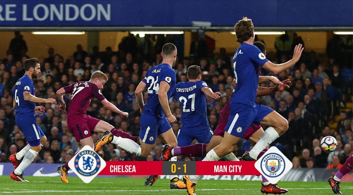 Kết quả bóng đá: Morata chấn thương, Chelsea gục ngã trước Man City