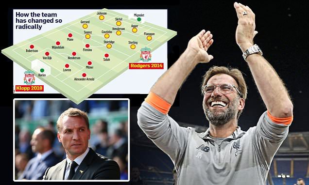 Klopp “đại tu” Liverpool thế nào để vào chung kết Champions League?