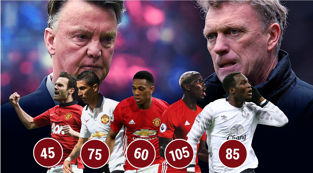 Man United trở thành “máy xay tiền” như thế nào?