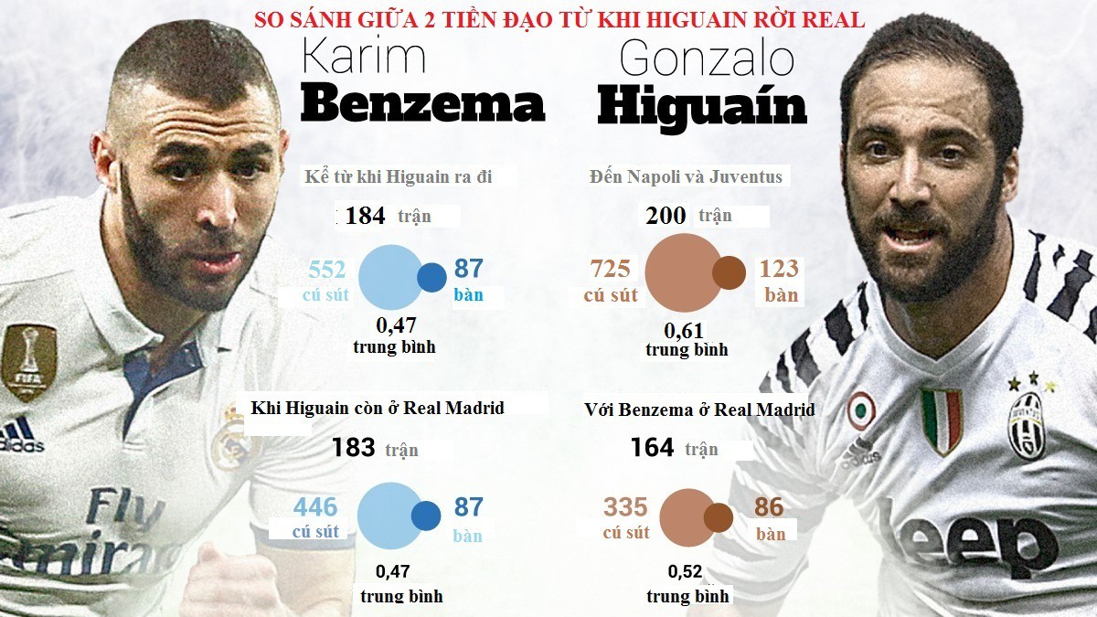 Chung kết Champions League: Ngày hai "số 9" giải quyết ân oán