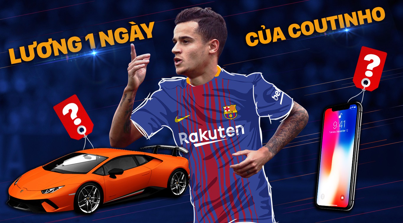 Một ngày lương của Coutinho ở Barca mua được những gì?