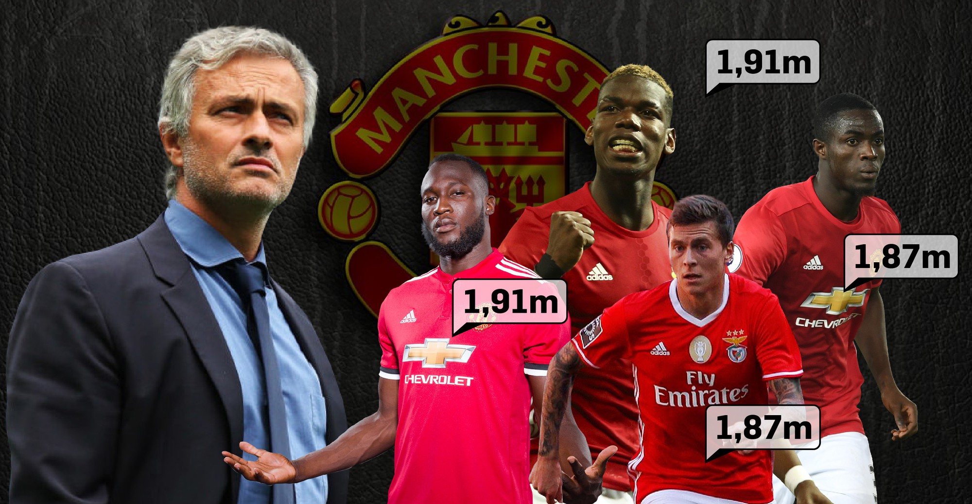 Mourinho biến Man Utd thành đội hình khổng lồ như thế nào?
