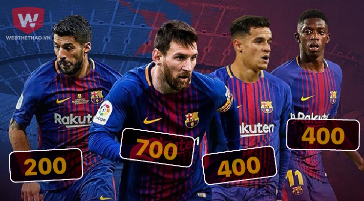 Sốc với con số… 4 tỷ euro để mua cả đội hình Barca!