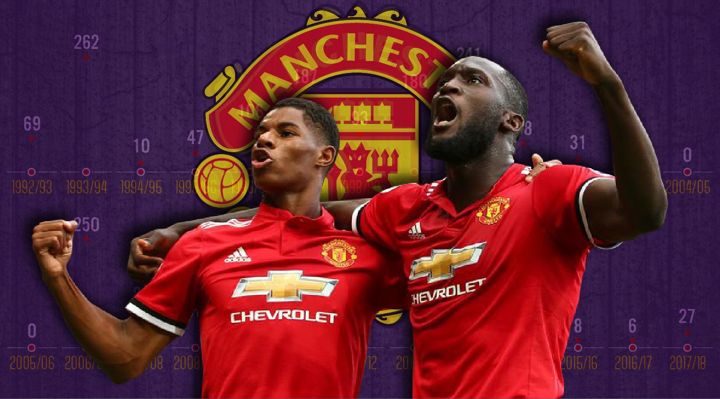 Chiếm ngôi đầu BXH lâu bằng 4 năm gộp lại là điềm báo Man United vô địch?