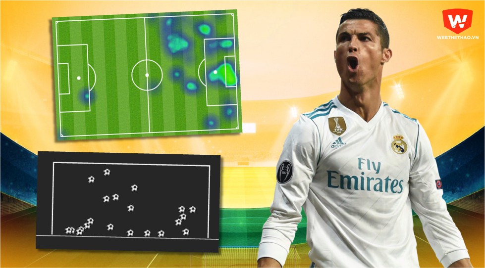 Nhờ đâu Ronaldo hồi sinh “máy ghi bàn” như tuổi đôi mươi?