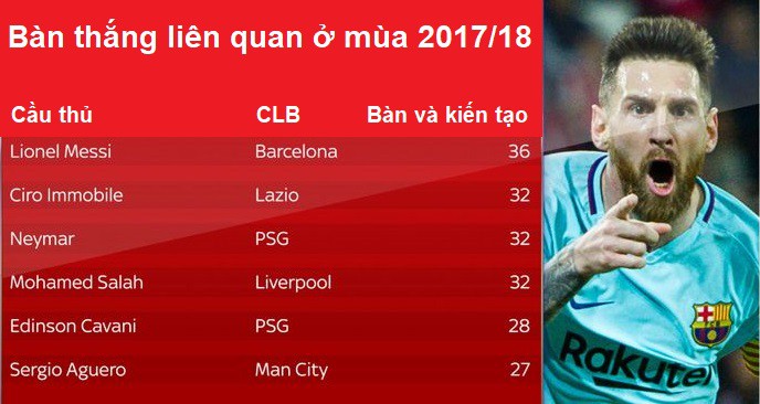 Thống kê đặc biệt chỉ ra một mình Messi có thể “giải quyết" Chelsea