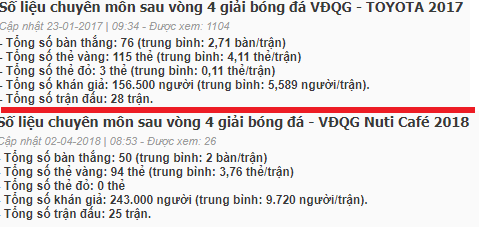 Số liệu thống kê sau vòng 4 của V.League 2017 và V.League 2018. Số liệu thống kê sau vòng 4 của V.League 2017 và V.League 2018.