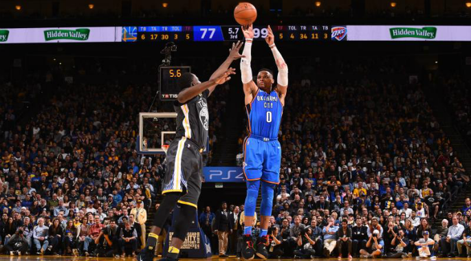 NBA 2017-18:OKC lần thứ hai đánh bại Warriors, Cavaliers lại thua
