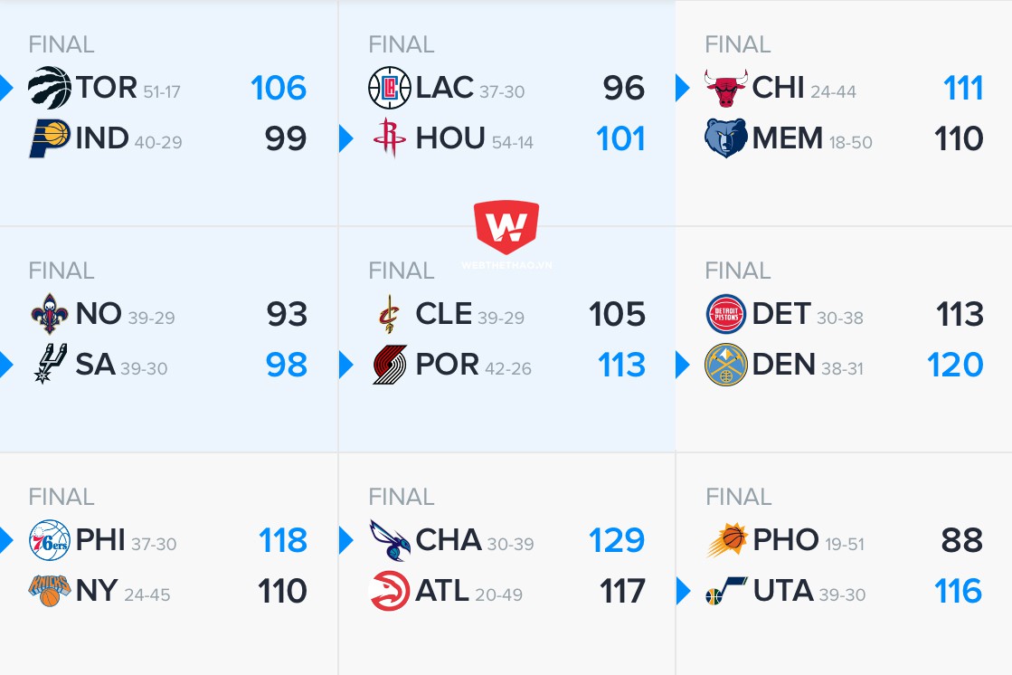 Kết quả tổng hợp NBA ng&agrave;y 16/03.