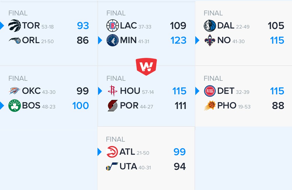 Kết quả tổng hợp NBA ngày 21/03. Kết quả NBA 21/03: Rockets chặn đứng chuỗi bất bại của Blazers