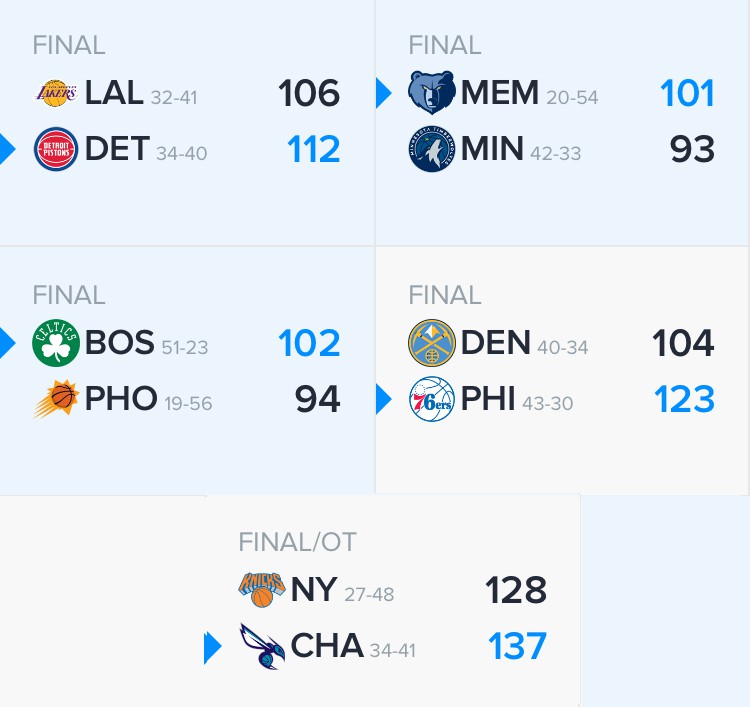 Kết quả tổng hợp NBA ng&agrave;y 27/03.