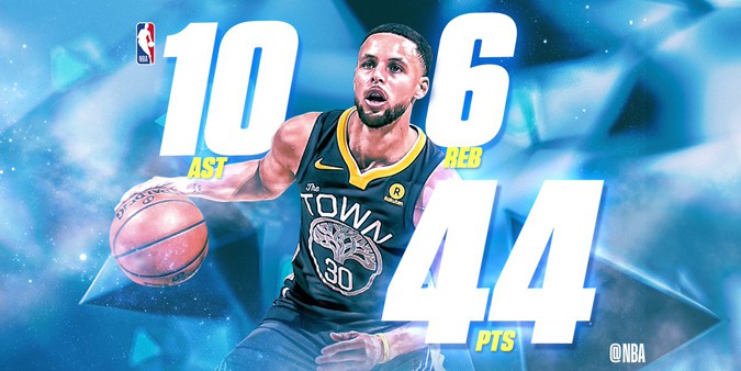 Kết quả NBA 23/02: Stephen Curry bùng nổ, Warriors vượt qua L.A Clippers