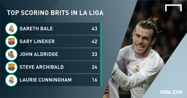 Gareth Bale lập kỷ lục tại La Liga