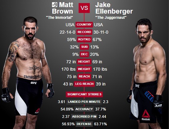 Video Main card UFC 201: Matt Brown vs Jake Ellenberger