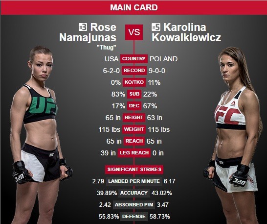 Video Main card UFC 201: Rose Namajunas vs Karolina Kowalkiewicz