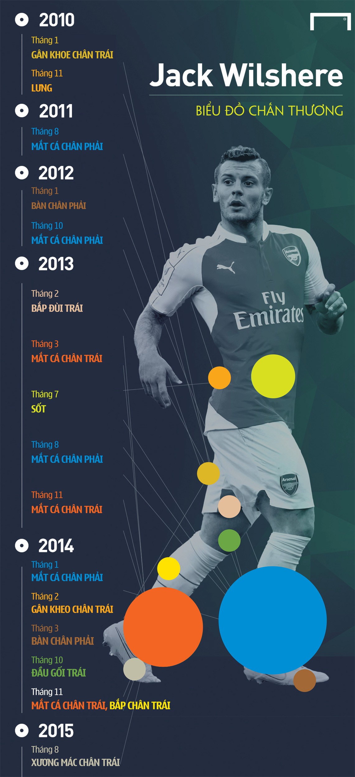 Alli sẽ th&agrave;nh c&ocirc;ng hơn Wilshere