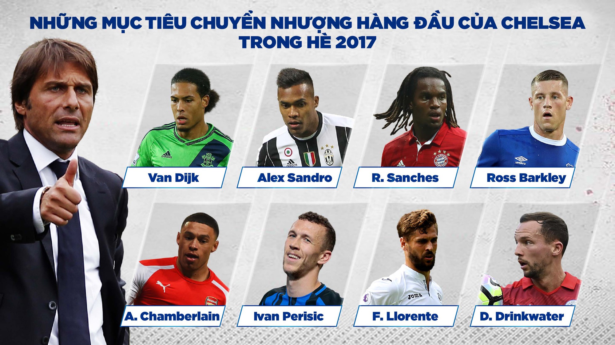 Conte có thể mua được bao nhiêu cầu thủ trong số này? Conte có thể mua được bao nhiêu cầu thủ trong số này?