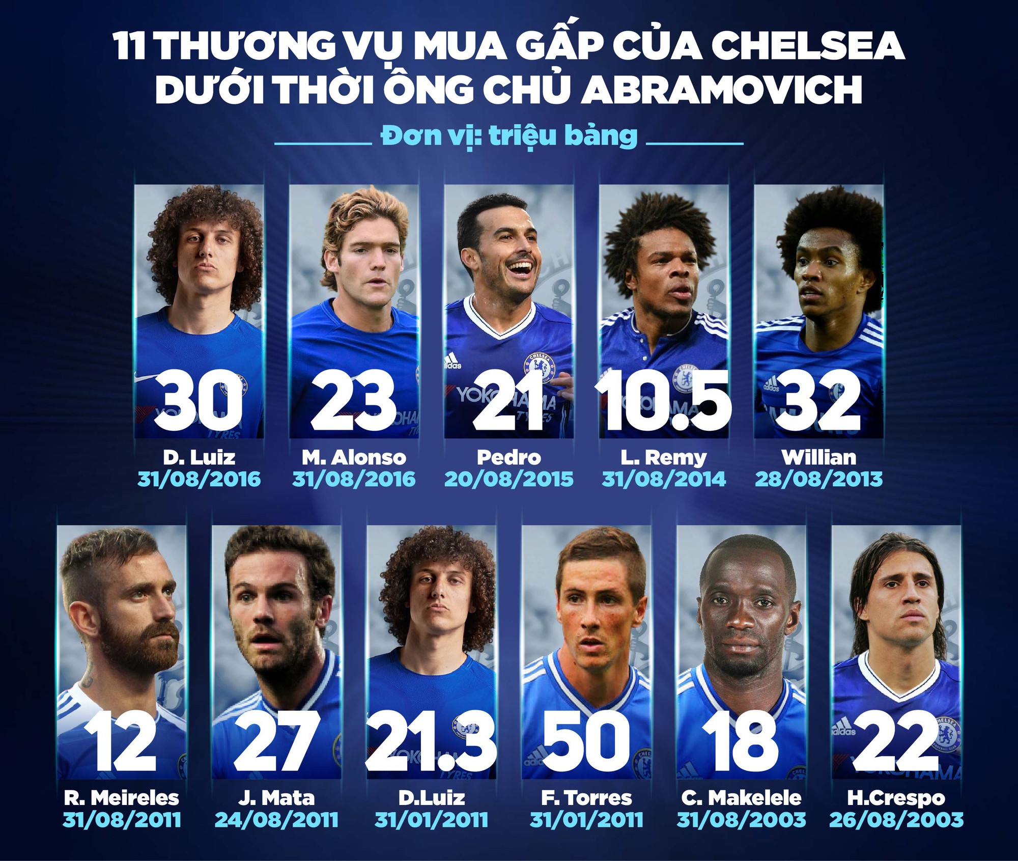 Những thương vụ mua gấp vào cuối kỳ chuyển nhượng tiêu biểu của Chelsea dưới thời ông chủ Abramovich Những thương vụ mua gấp vào cuối kỳ chuyển nhượng tiêu biểu của Chelsea dưới thời ông chủ Abramovich