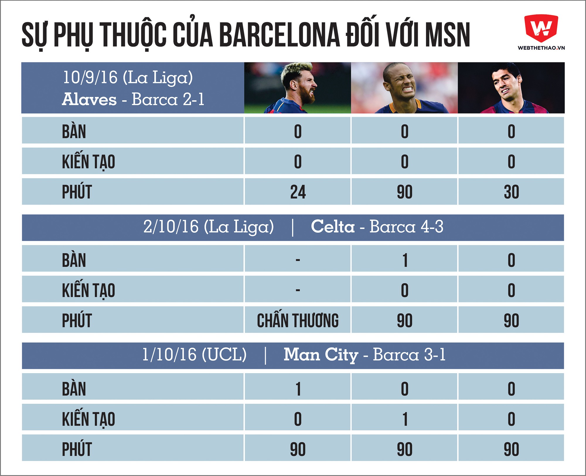 Ronaldo, Messi muốn gia hạn hợp đồng, Real v&agrave; Barca chẳng d&aacute;m n&oacute;i kh&ocirc;ng