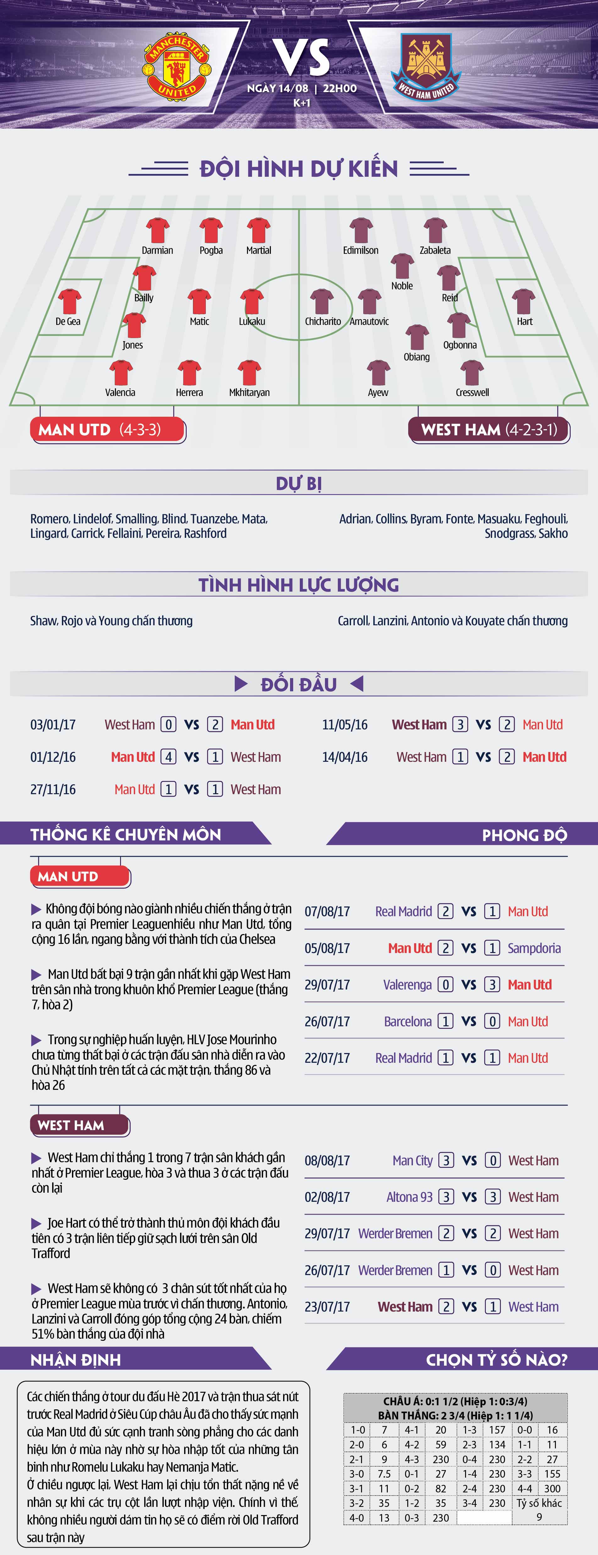 Thông số kỹ thuật của hai đội Thông số kỹ thuật của hai đội