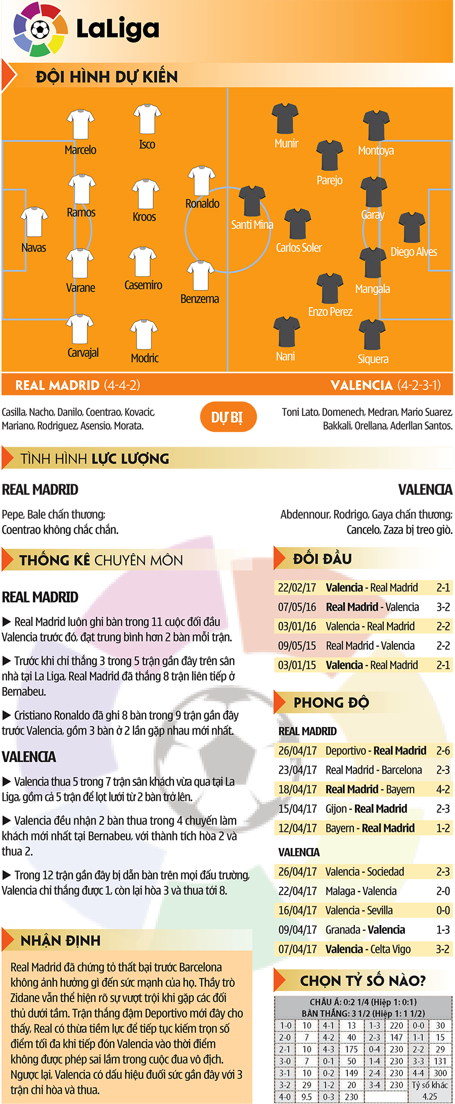 Thông số kỹ thuật của hai đội Thông số kỹ thuật của hai đội