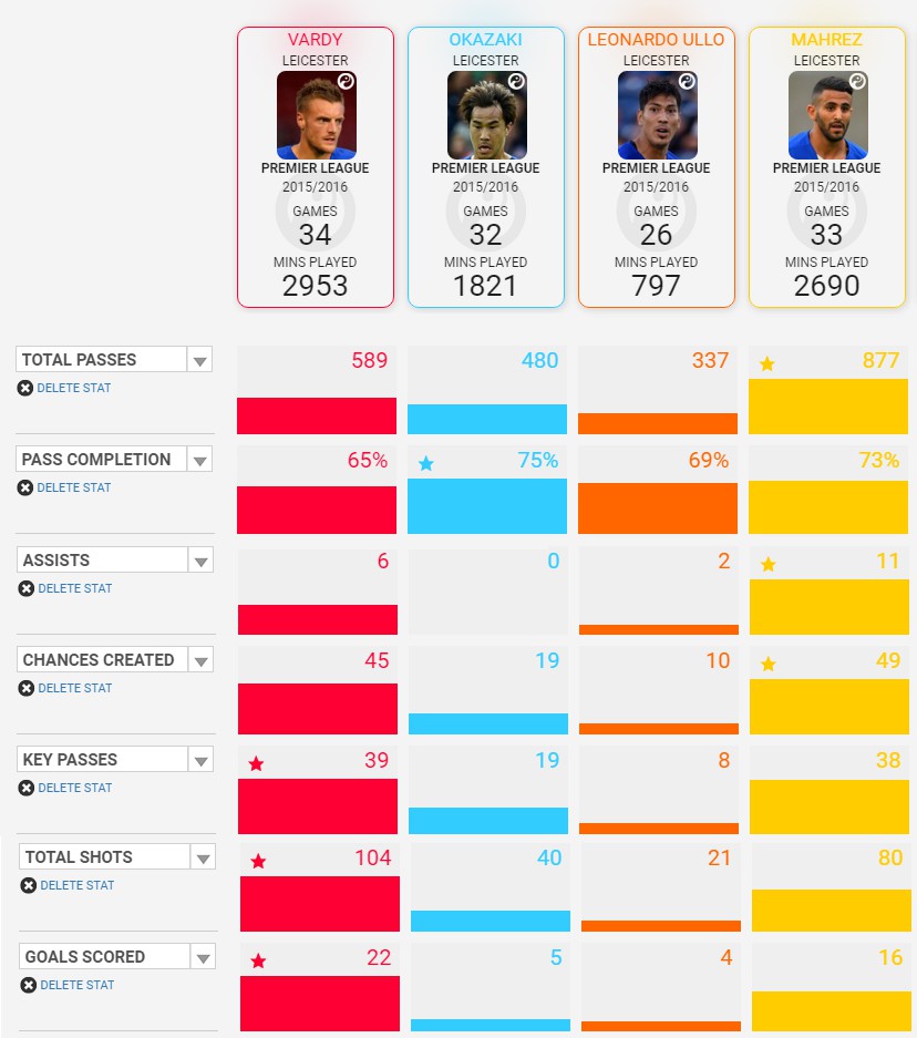 Kh&ocirc;ng c&oacute; Vardy, ai ghi b&agrave;n cho Leicester?