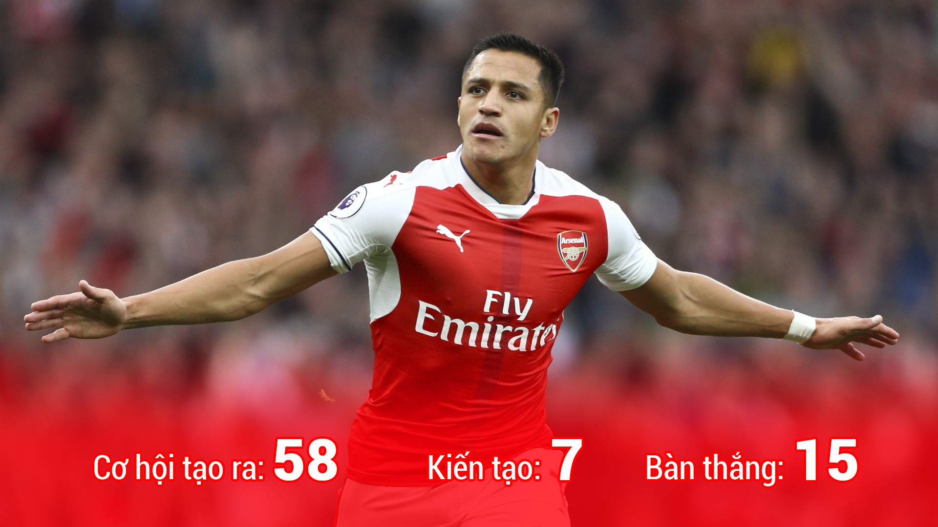 Alexis Sanchez - Ông hoàng sáng tạo của bóng đá châu Âu